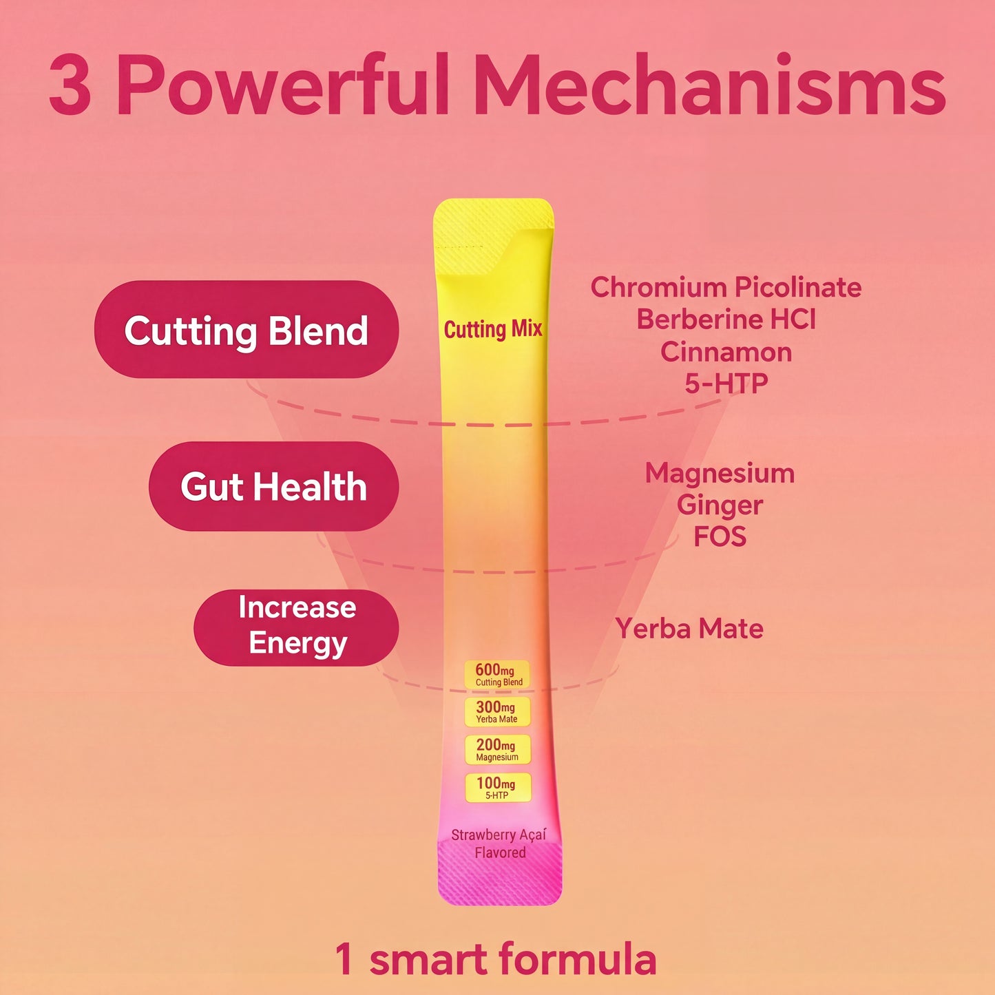 Velia GLP-1 Cutting Mix | Strawberry Açaí Flavor